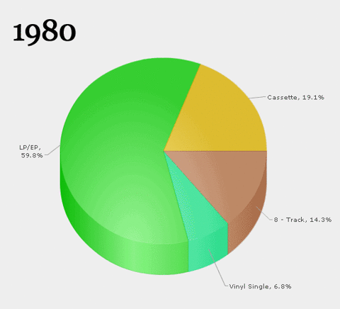 30 years of record sales
